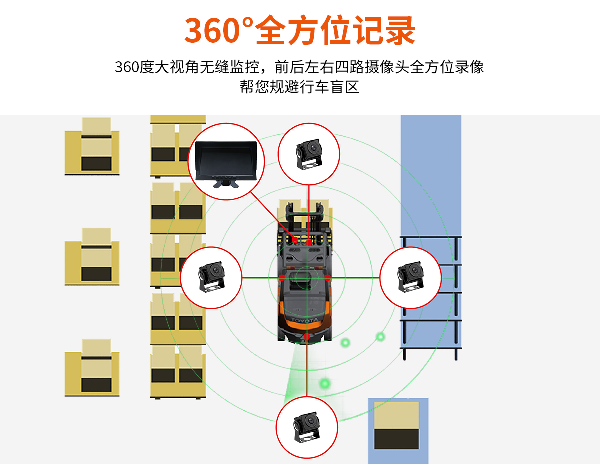 盲区监控一体机